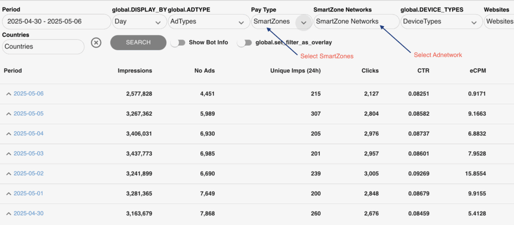 Smartzones Stats